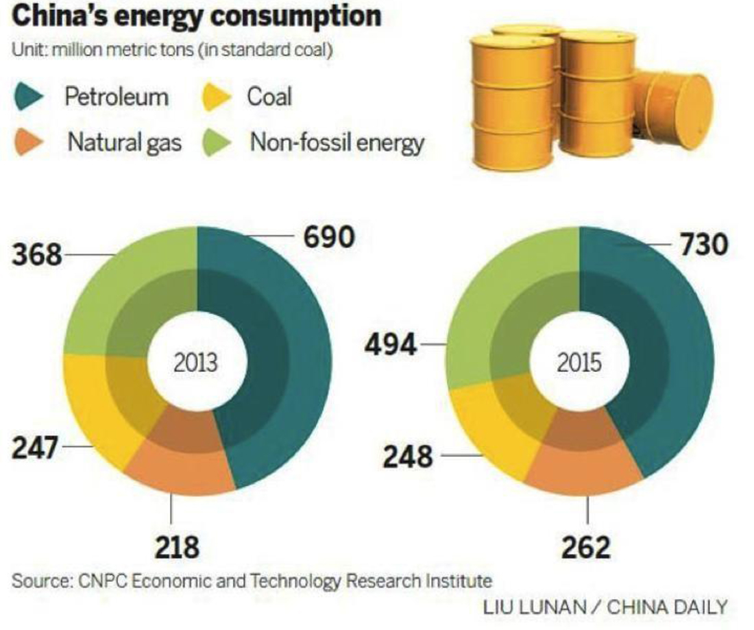 china-energy-img